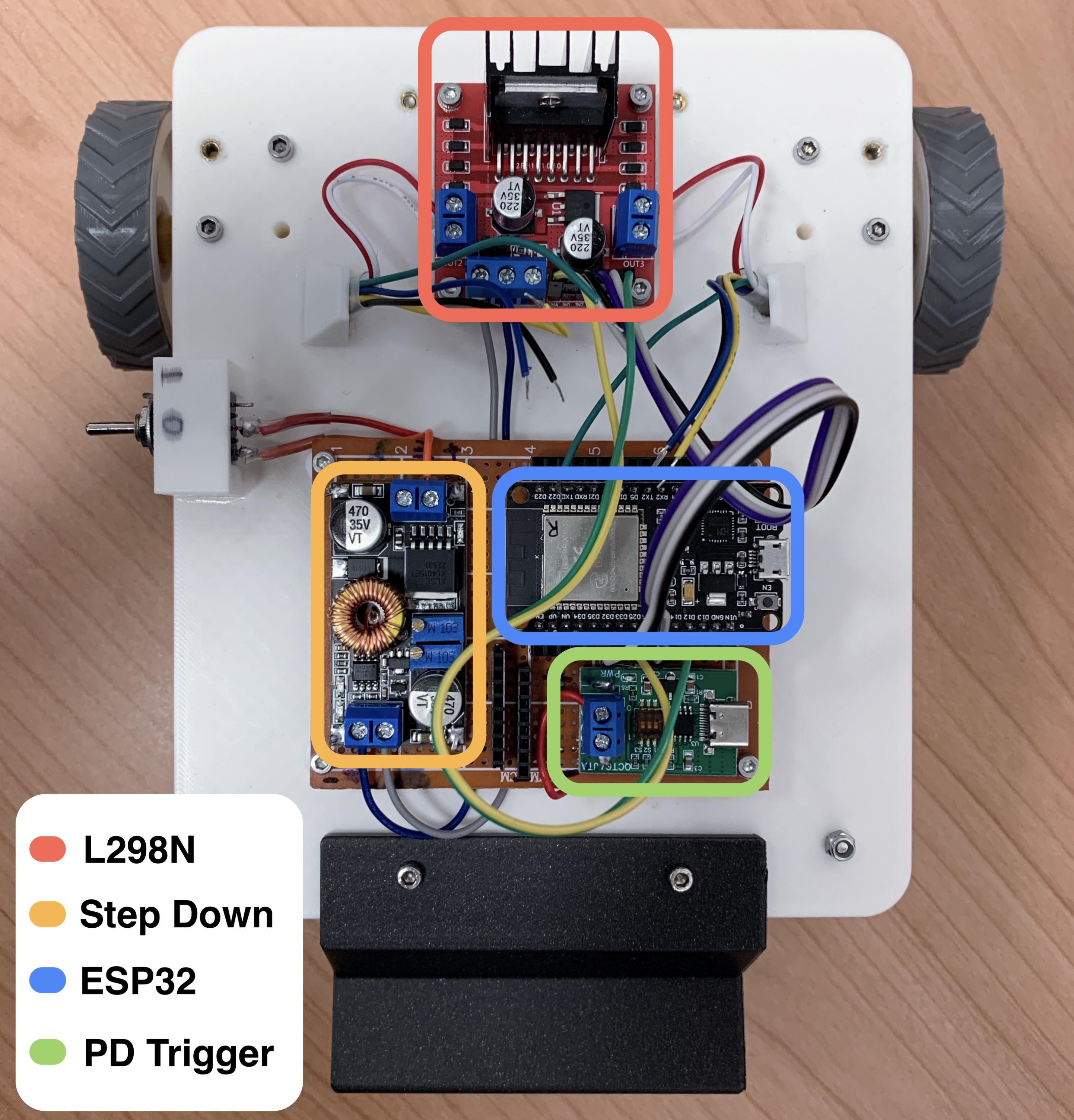 EEG Motor Imagery for Robotic Control | Amrani et al., IEEE EMBC 2024